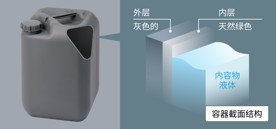 洁净容器截面结构