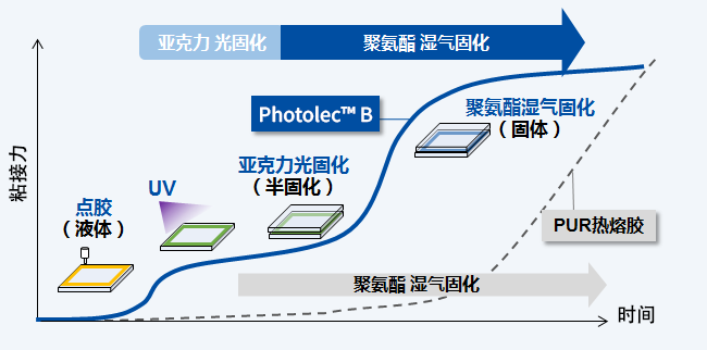 製品コンセプト画像1