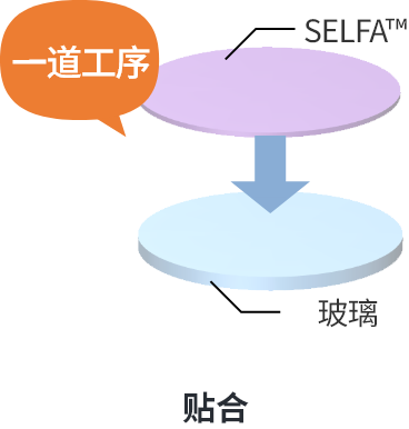 SELFA™:贴合
