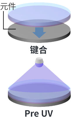 SELFA™:键合