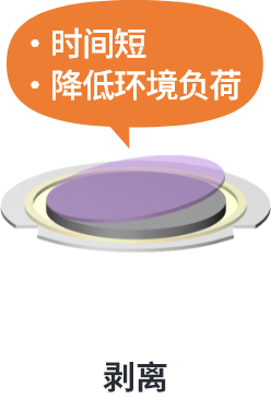 SELFA™:剥离