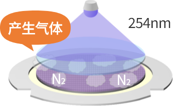 UV照射/DB