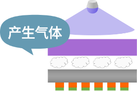 UV照射