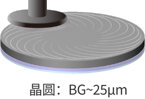 测试方法_2