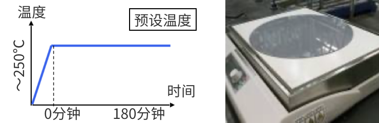 加热板测试：设备・条件