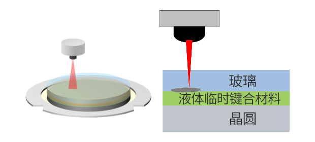 通过液体实现的载体玻璃再利用效果
