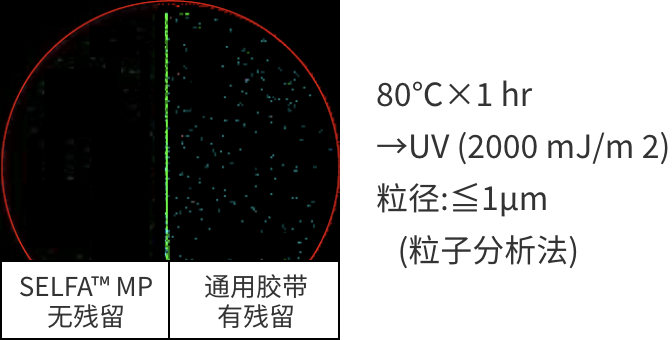 有机残留物检测@8'晶圆