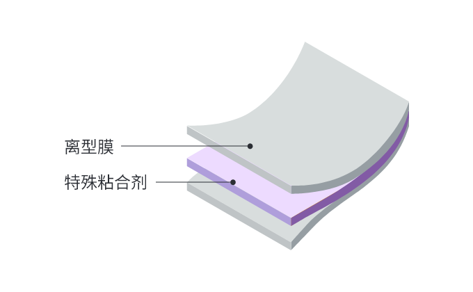 氟树脂双面胶带(开发产品)